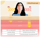 کرم ضدآفتاب رنگی استلین SPF 70 مناسب انواع پوست | آرایشی بهداشتی ویونا