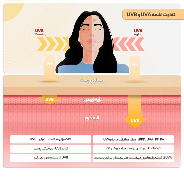کرم ضدآفتاب رنگی استلین SPF 70 مناسب انواع پوست | آرایشی بهداشتی ویونا