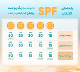 راهنمای انتخاب SPF nv کرم ضدآفتاب رنگی استلین SPF 70 مناسب انواع پوست | آرایشی بهداشتی ویونا