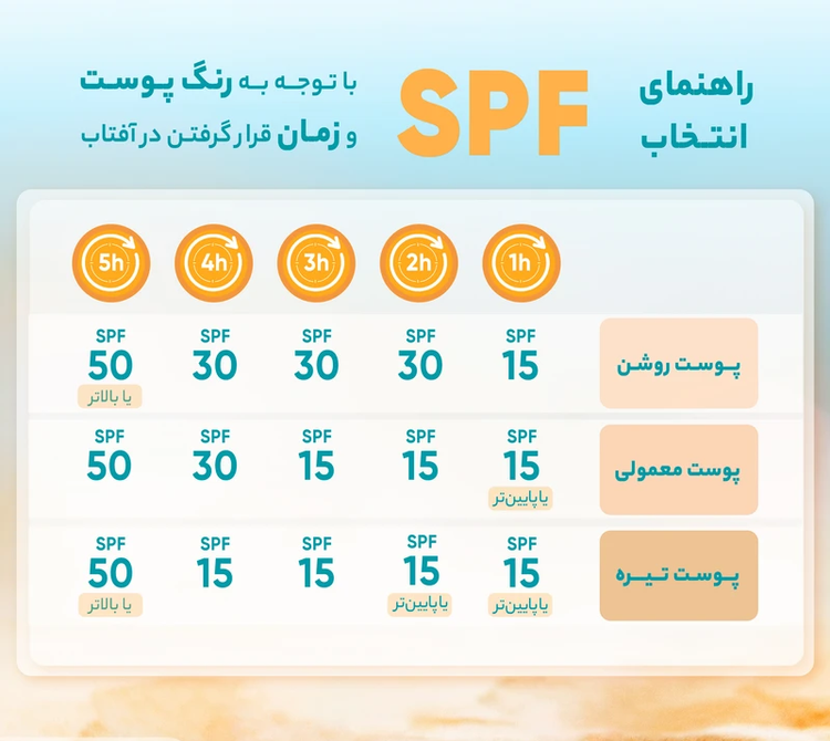 راهنمای انتخاب SPF nv کرم ضدآفتاب رنگی استلین SPF 70 مناسب انواع پوست | آرایشی بهداشتی ویونا